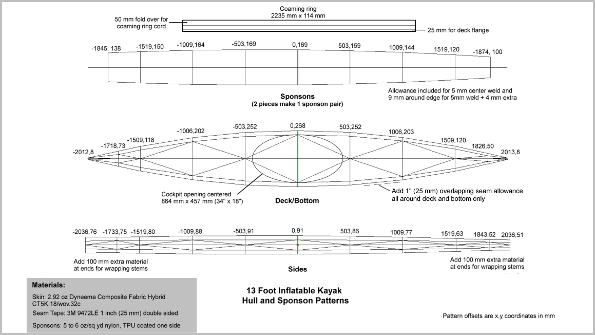 Funky Rocker Plans Pdf